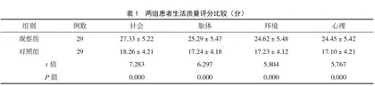 激光联合中医药治疗皮肤病临床效果分析