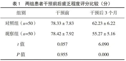 有氧运动结合抗阻训练对血液透析患者生活质量及躯体功能的影响效果
