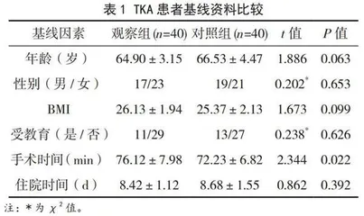 基于微信平台SBAR远程指导在膝关节置换术后患者延续护理服务中的应用效果