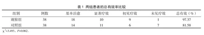 吴茱萸汤联合针刺治疗肝胃虚寒型反流性食管炎的疗效观察