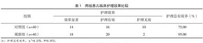 按摩抚触结合程序化体位转变护理在新生儿肺炎中的应用效果