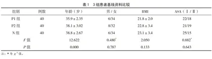 不同剂量喷他佐辛预处理对舒芬太尼全麻诱导期呛咳反应的影响