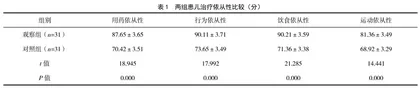 优质护理对儿科门诊雾化治疗患儿的干预效果