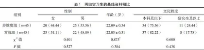 多维度互动式教学模式在临床肿瘤教学中的应用效果