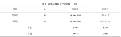 自拟平肝息风汤联合耳穴埋籽治疗肝阳上亢型紧张型头痛的疗效观察