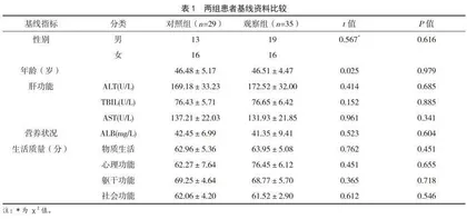综合护理对乙型肝炎患者治疗效果的影响
