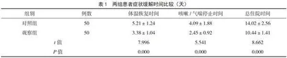 集束化护理在小儿肺炎患者雾化吸入治疗中的应用效果