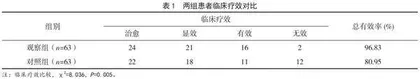 五行音乐疗法联合穴位按摩护理应用于老年慢性胃炎伴抑郁患者的效果