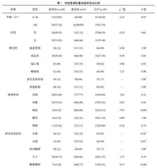 危重型新型冠状病毒肺炎患者的临床特征分析