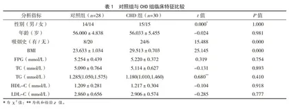 血浆miR-138水平与冠心病的关系及对HepG2细胞Sirt1基因的影响