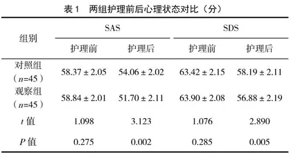 手术室心理护理干预对手术患者心理状态及生理功能的影响
