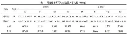 目标血压管理干预对脑动脉瘤介入术后患者预后的影响