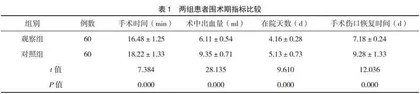 基于加速康复理念的护理对被膜内低温等离子扁桃体切除术患者术后出血和伤口恢复的影响