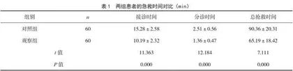 基于创伤评估的分级护理在急诊创伤患者中应用效果