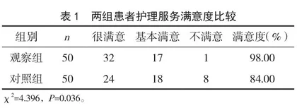 手术室护理中人性化护理模式的应用效果观察