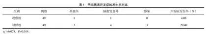 人文关怀护理在糖尿病肾病患者血液透析治疗中的应用效果