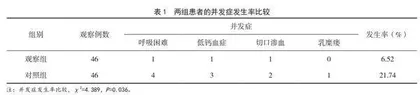 应用全程护理干预对甲状腺癌术后患者生存质量的影响