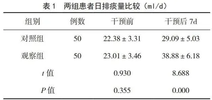 人工叩背联合穴位按摩对慢性阻塞性肺疾病患者排痰的临床效果