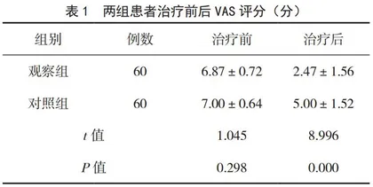 艾灸运动疗法治疗腰肌劳损的临床观察