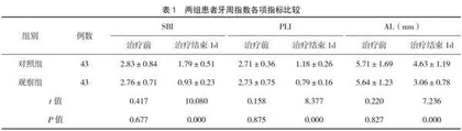 低能量激光疗法治疗种植体周围炎患者的临床效果