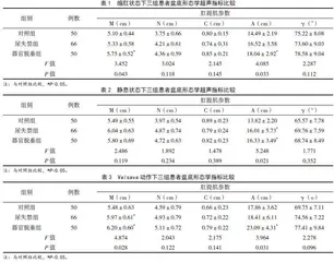 经阴道超声检查参数与女性盆底功能障碍性疾病的关系