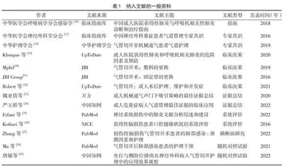 成人神经外科气管切开患者肺部感染预防的证据汇总