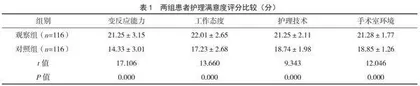 结构-过程-结果三维质控管理模式在手术室护理中的应用效果观察