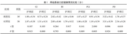 心理护理联合口腔健康教育在牙周炎患者中的应用