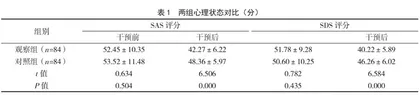 心理护理联合健康教育对胃肠镜诊疗患者的临床效果评价