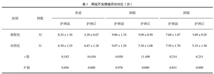 介入护理模式在心血管介入治疗患者中的应用效果分析