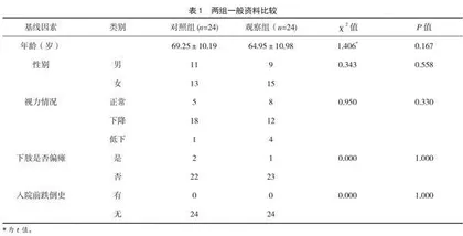 认知行为干预在神经内科住院患者跌倒恐惧中的应用效果