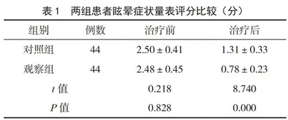 补阳还五汤加减联合强力定眩片治疗后循环缺血性眩晕的临床疗效观察