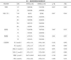 体检人群中胃息肉的危险因素分析