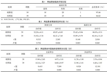 加味归芪建中汤联合莫沙必利与雷贝拉唑治疗功能性消化不良的临床效果观察