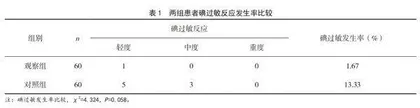 预防性护理干预对控制急诊输液患者药物不良反应的临床效果评价