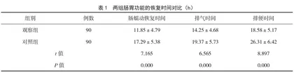 穴位按摩结合艾灸护理防治剖宫产术后腹胀的临床效果
