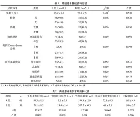 股骨头置换及内固定治疗股骨粗隆间骨折的临床效果对比分析
