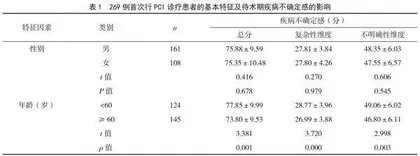 首次行冠脉介入诊疗患者待术期疾病不确定感现况及影响因素