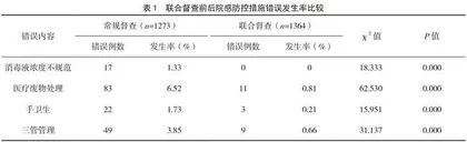 院感科联合临床护理质控小组对院感质量督查效果分析