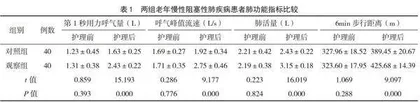 呼吸训练联合康复护理对老年慢性阻塞性肺疾病患者肺功能及生活质量的影响