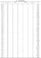 中医外治法单独或联合治疗肩周炎疗效的网状Meta分析