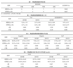 铜砭刮痧联合小金片对乳腺增生病乳痛症患者的临床效果