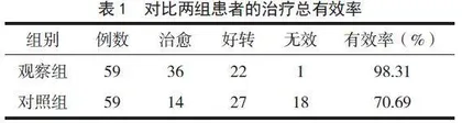 曼月乐联合达英-35治疗无排卵性异常子宫出血的疗效观察