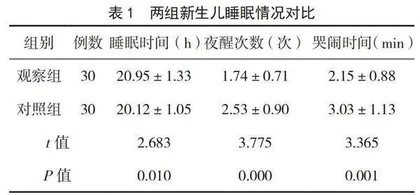 山东省三级医院ICU护士对ICU后综合征干预措施知信行现状及影响因素分析