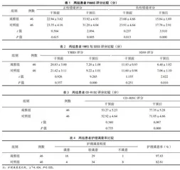 双相情感障碍躁狂发作患者循证护理的临床效果