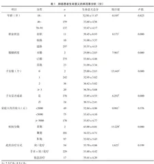 肺癌患者照顾者的生命意义水平及其影响因素