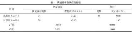 血管内介入栓塞术治疗Hunt-Hess低分级大脑中动脉分叉部动脉瘤的临床效果