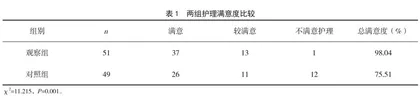 人性化与优质护理对门诊输液室患者的临床应用效果观察