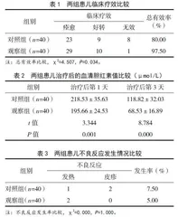 蓝光配合亿活结合茵栀黄口服液治疗新生儿高胆红素血症的效果