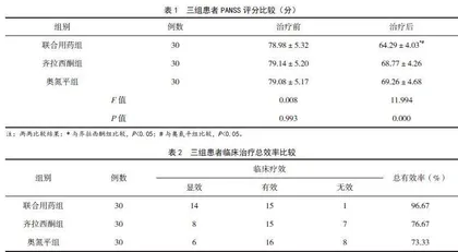 齐拉西酮联合奥氮平治疗女性难治性精神分裂症的临床效果